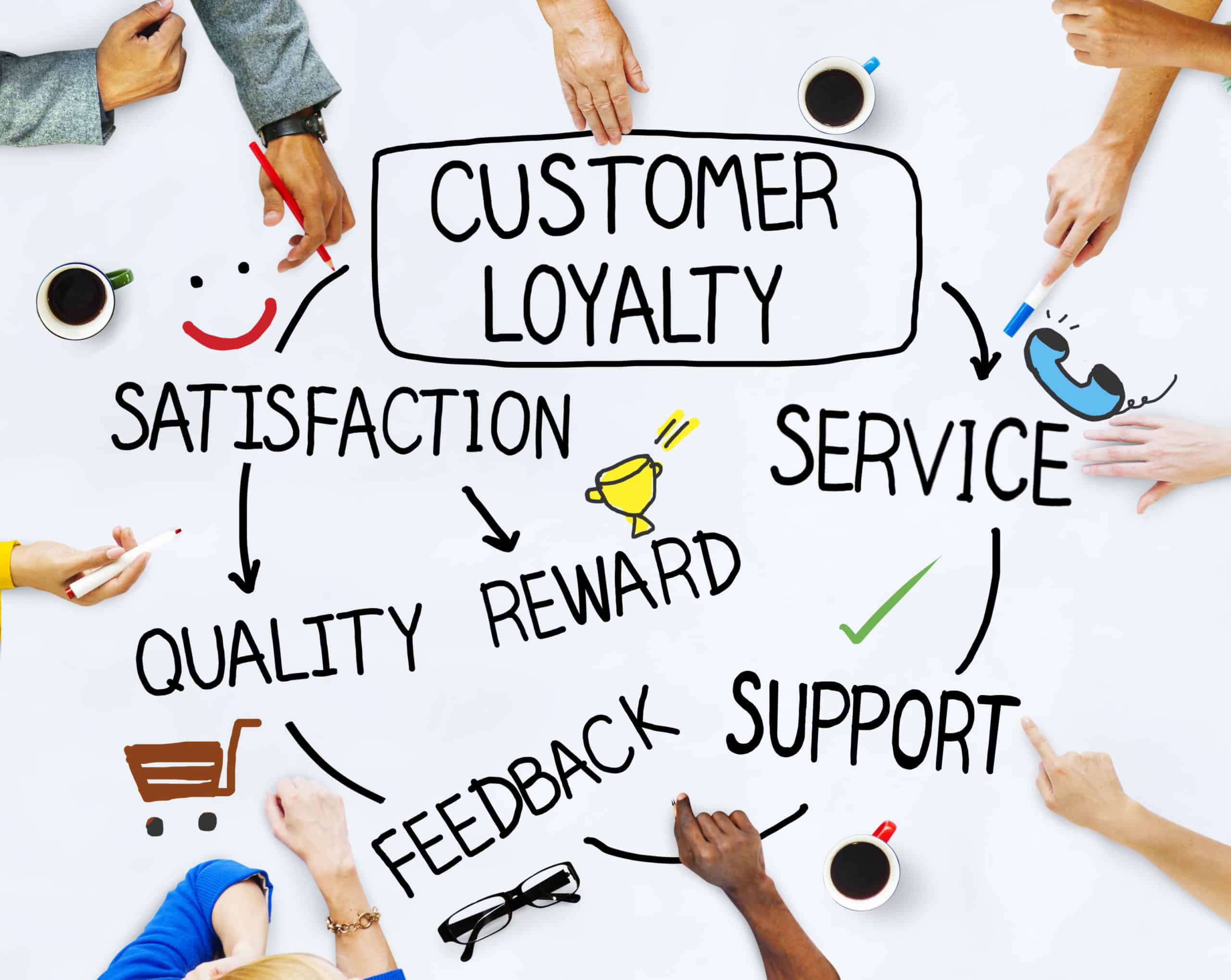 Building Loyal Customers and Getting Referrals for Your Contracting Business